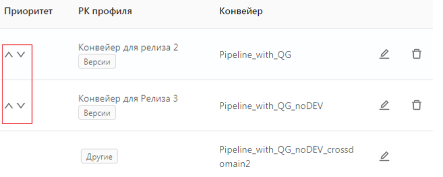 Приоритизация профилей
